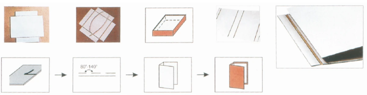 PROCESS PROCESS
